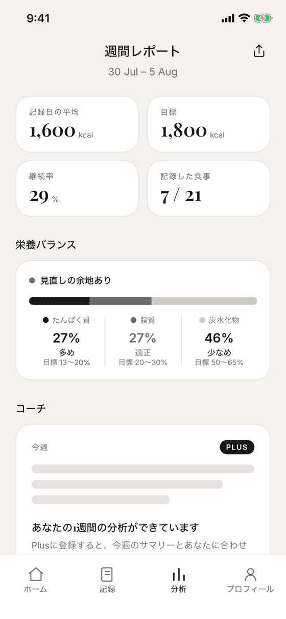 CaRoot の週間レポート画面 — 記録日の平均・目標・継続率・栄養バランス