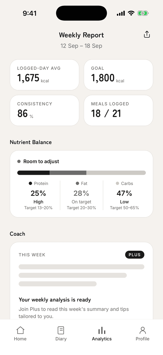 Weekly nutrition analytics