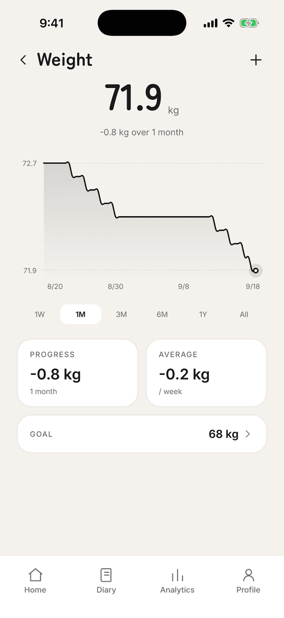 Weight progress screen